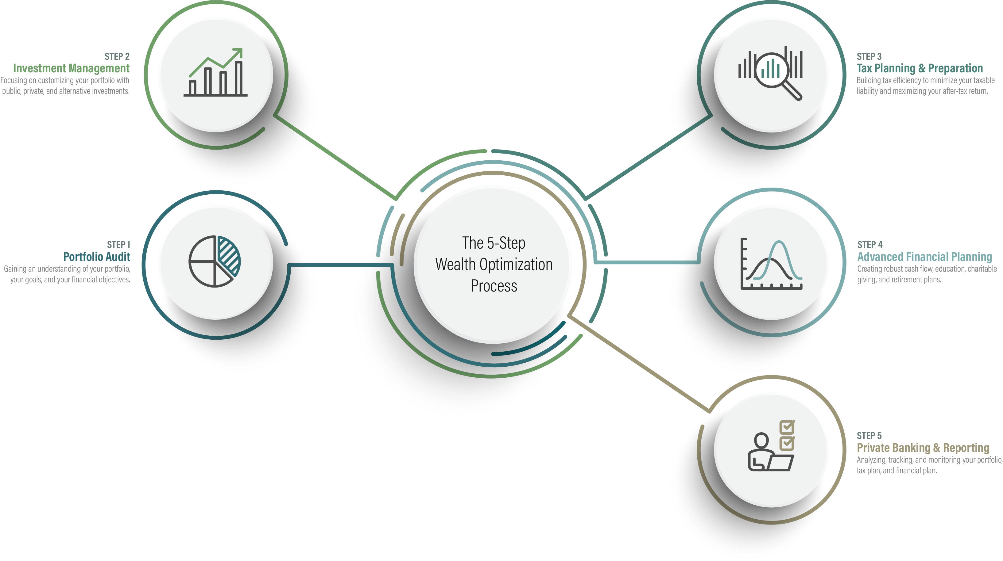 The End of the Golden Visa Era? What Comes Next